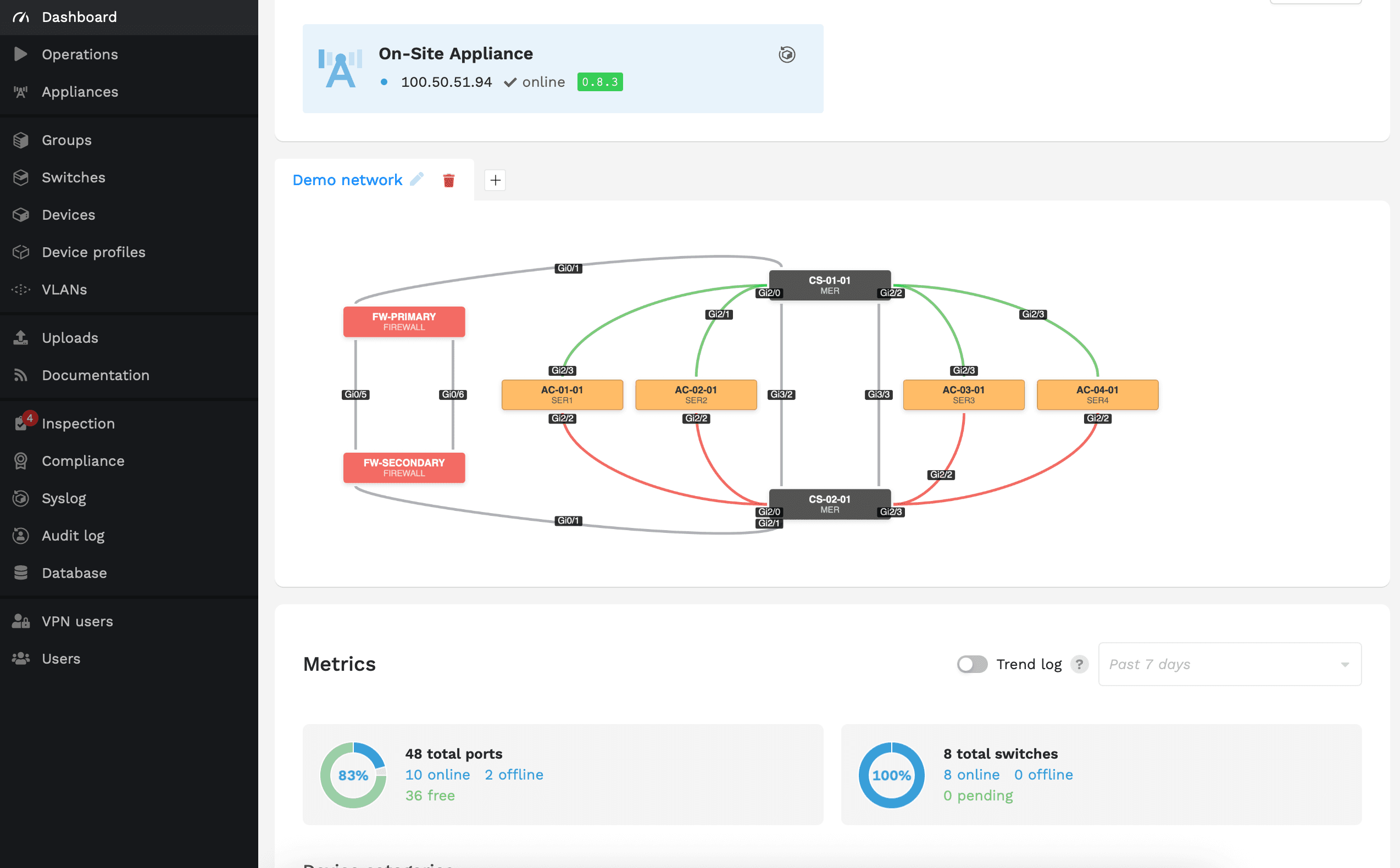 Network overview